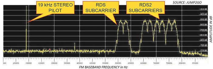 RDS2 comparison and capacity illustration